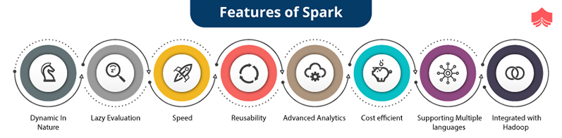 Features of Apache Spark | Apache Spark Tutorial